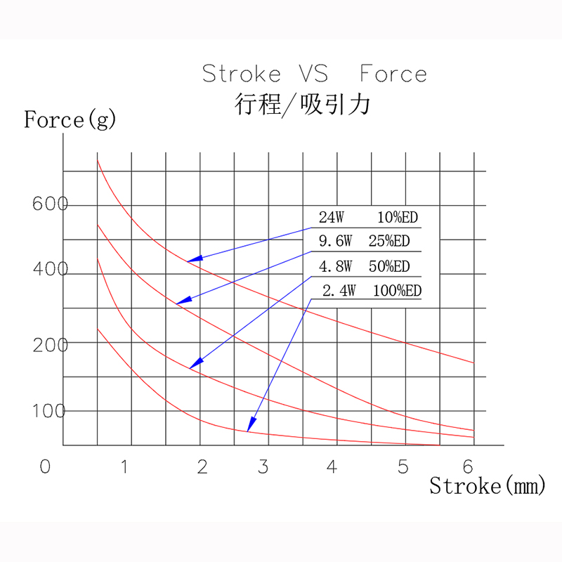 DC0630力量曲線.jpg