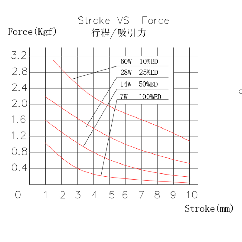 DU1245力量曲線.jpg